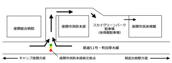 体育館への道順図（消防本部前交差点から）